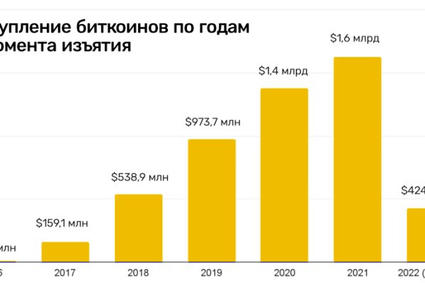 Кракен сайт как зайти