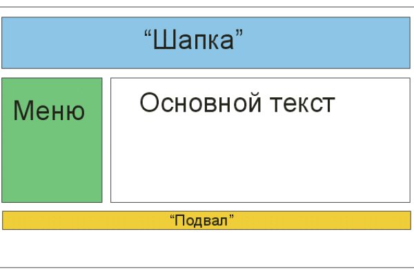 Сайт кракен онион